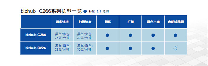 柯尼卡美能達C266彩色復印機標準配置一覽表-科頤辦公