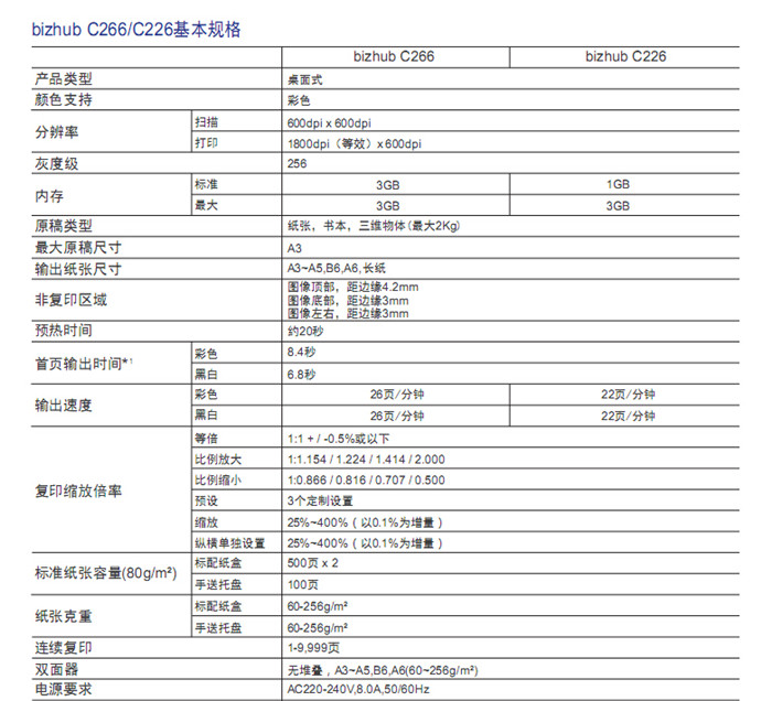 柯尼卡美能達C266彩色復印機基本規格-科頤辦公
