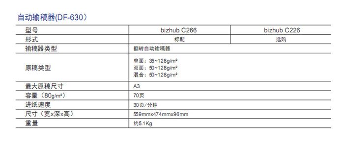柯尼卡美能達C266彩色復印機自動輸稿器-科頤辦公