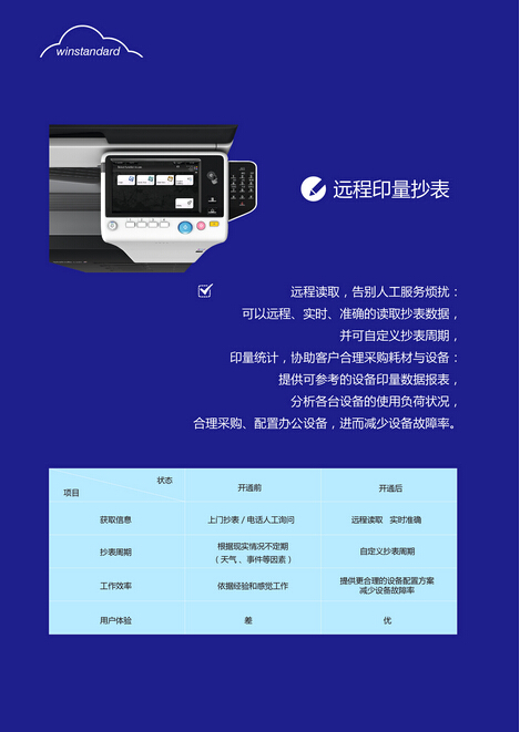 柯尼卡美能達(dá)攜萬企達(dá)推出全新“云打印”彩色復(fù)合機(jī)新品-科頤辦公