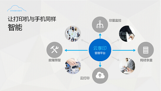 柯尼卡美能達(dá)攜萬企達(dá)推出全新“云打印”彩色復(fù)合機(jī)新品-科頤辦公