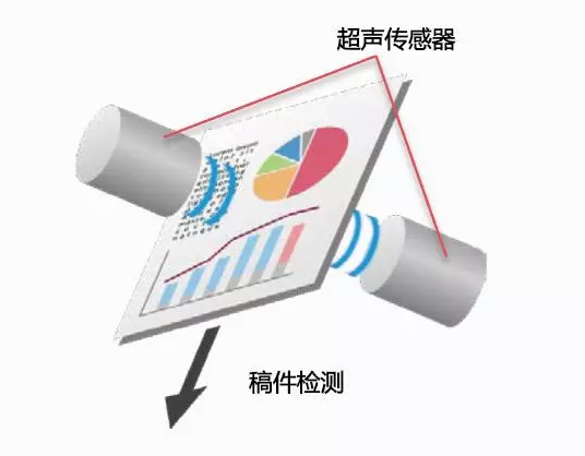配備超聲波檢測探頭的重疊進(jìn)稿檢測組件